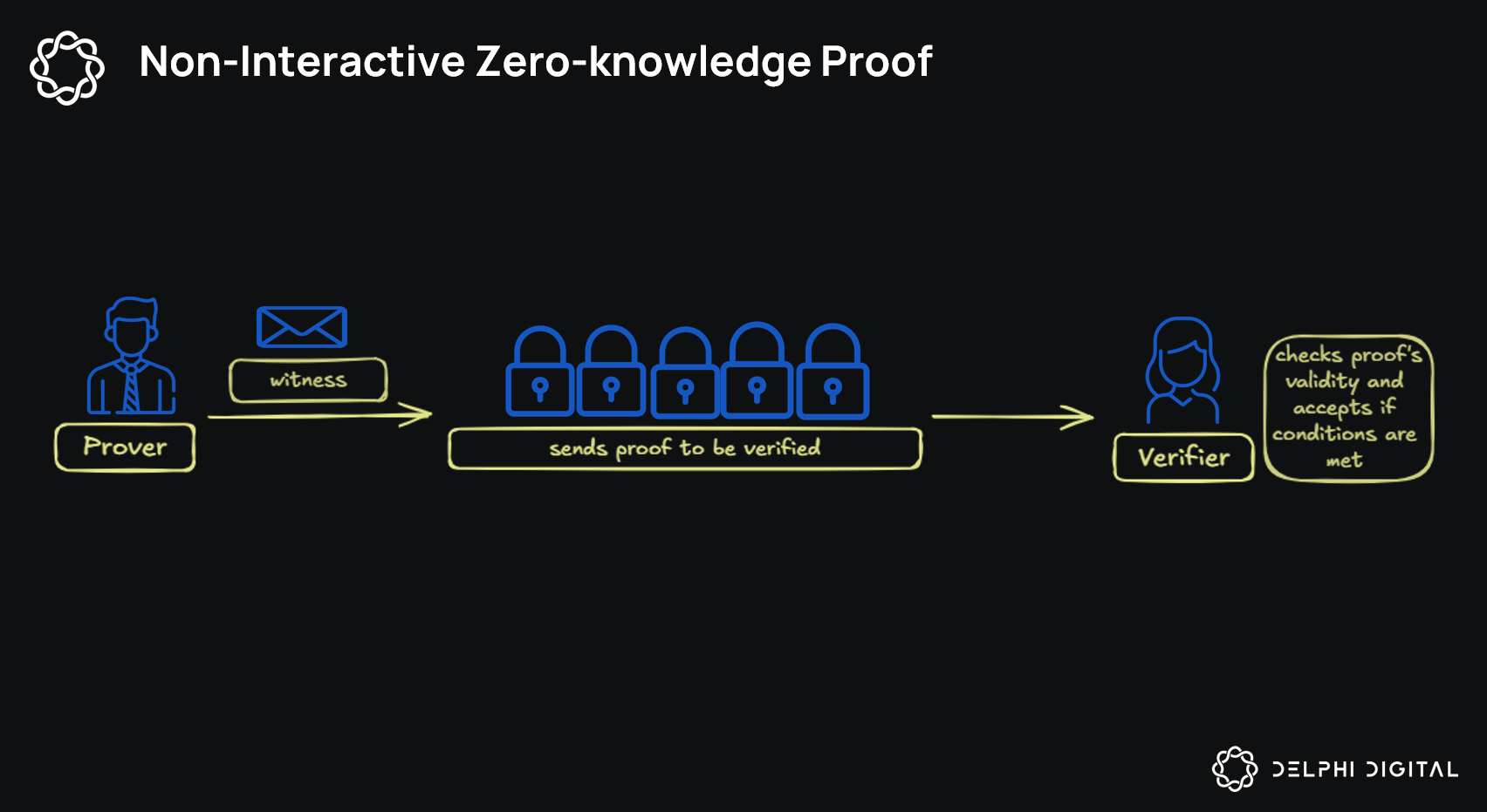 ZK model proofs