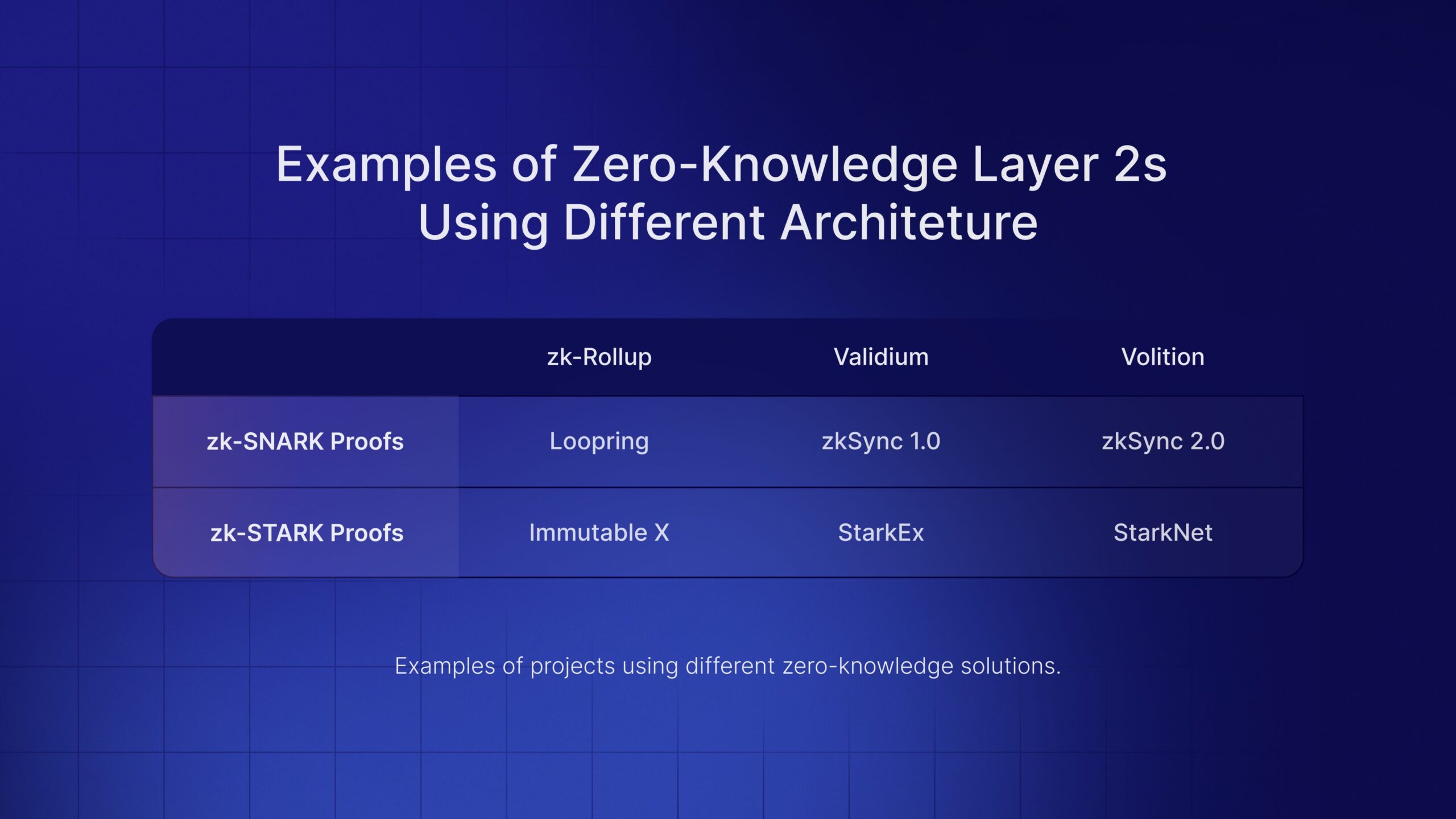 ZK model proofs