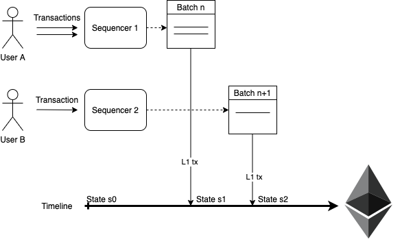 ZK model proofs