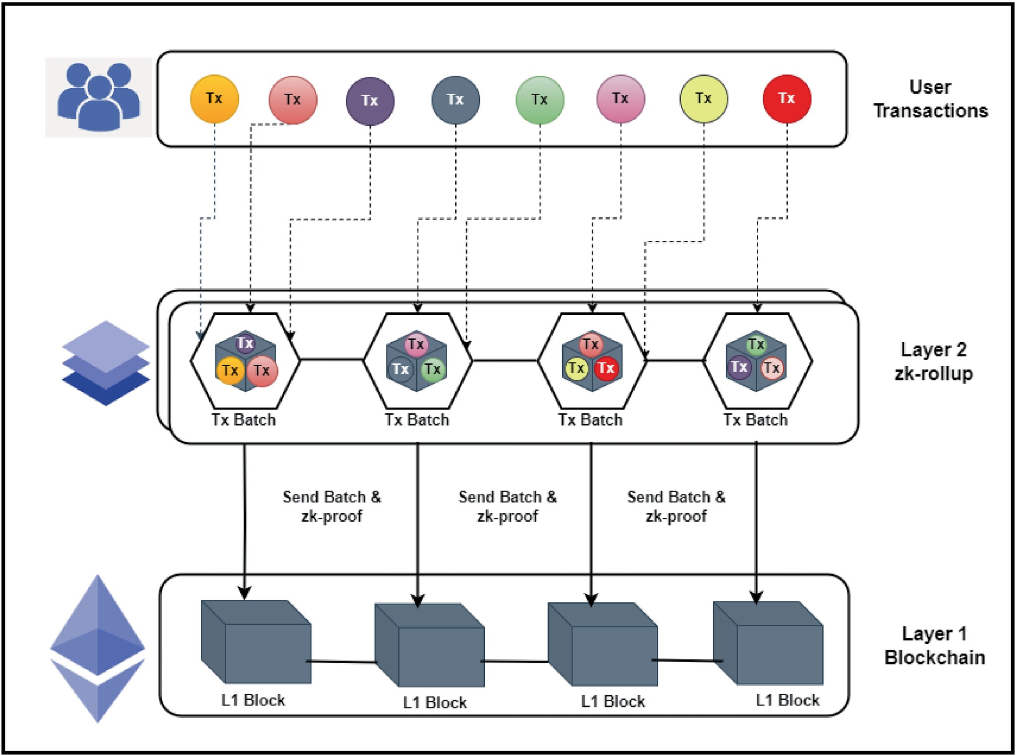 Implementing ZK Model Proofs 2026: A Developer Guide