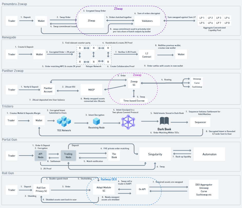 The ZK Model Proofs Playbook
