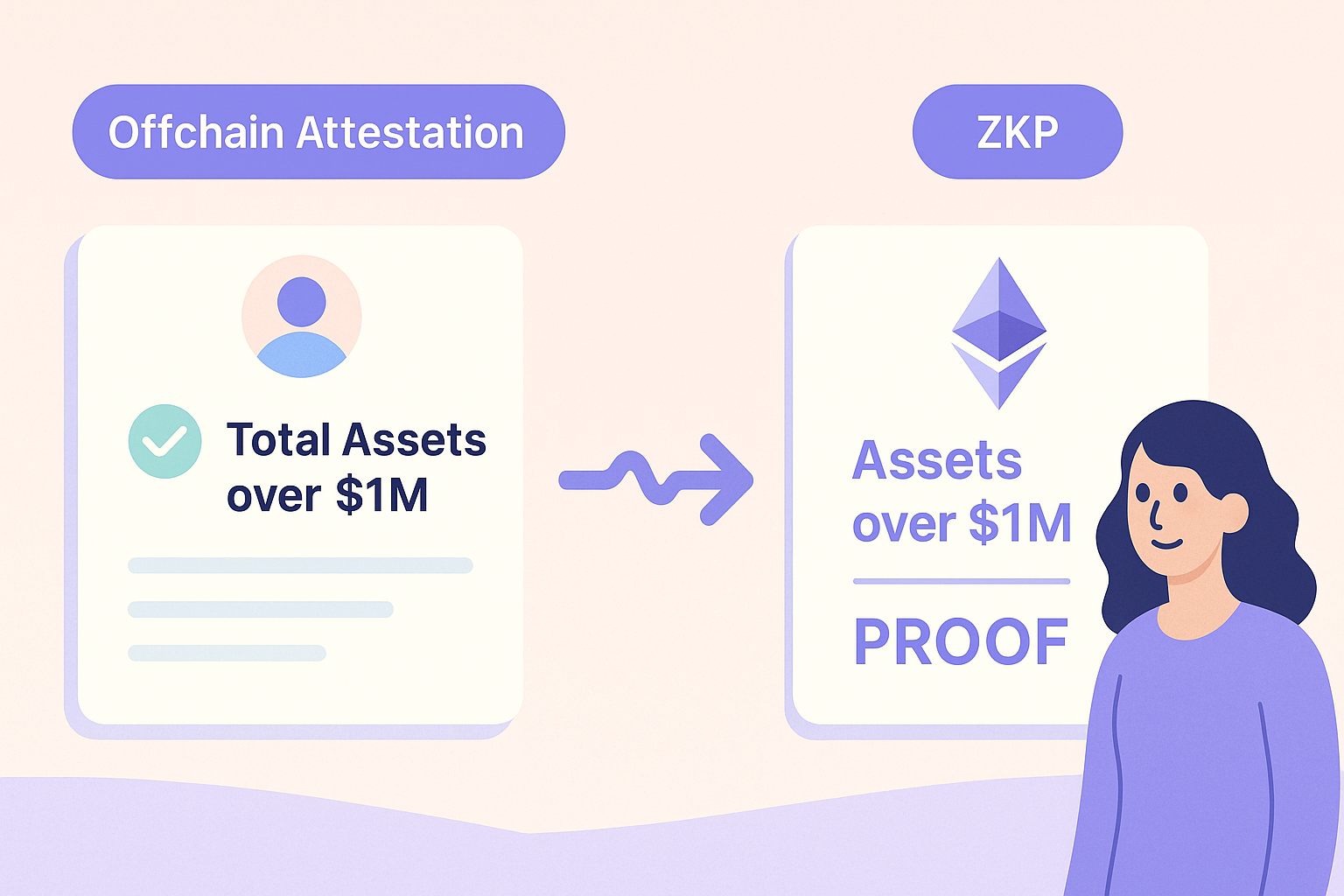 The ZK Model Proofs Playbook