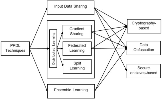privacy-preserving machine learning