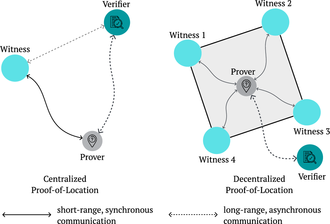 zero-knowledge proofs