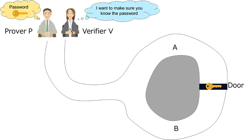 zero-knowledge model proofs
