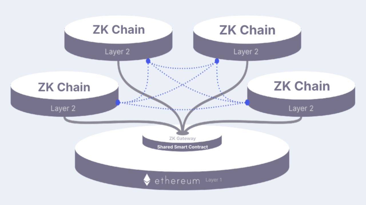 The 2026 ZK Stack Evolution: Why Zero-Knowledge Proofs Are Replacing Traditional Authentication in DeFi