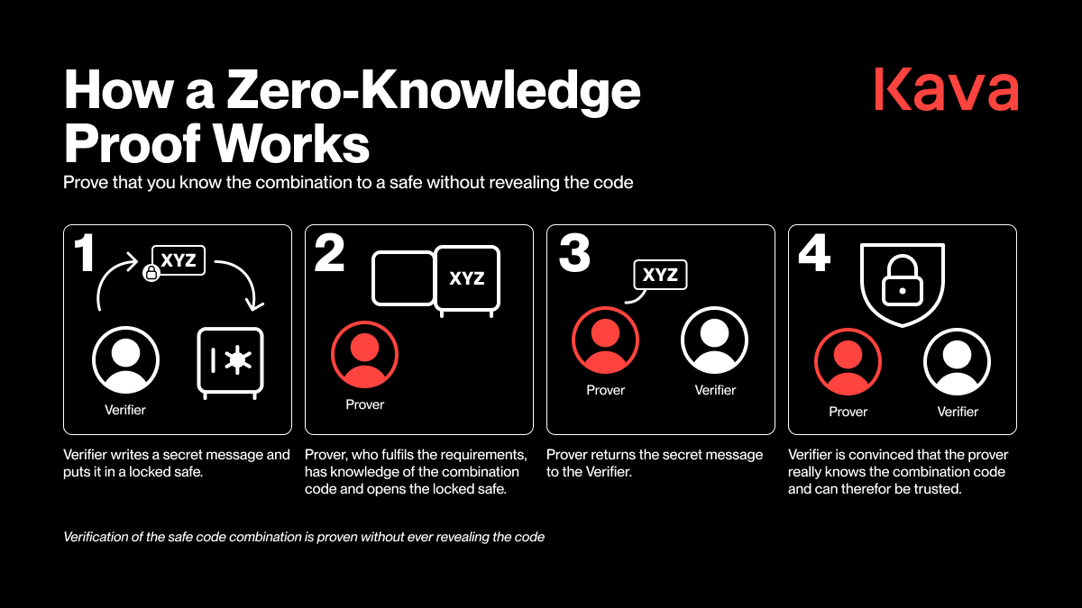 zero-knowledge model proofs