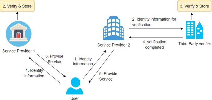 Zero-Knowledge Proofs Explained: How AI Verification Works