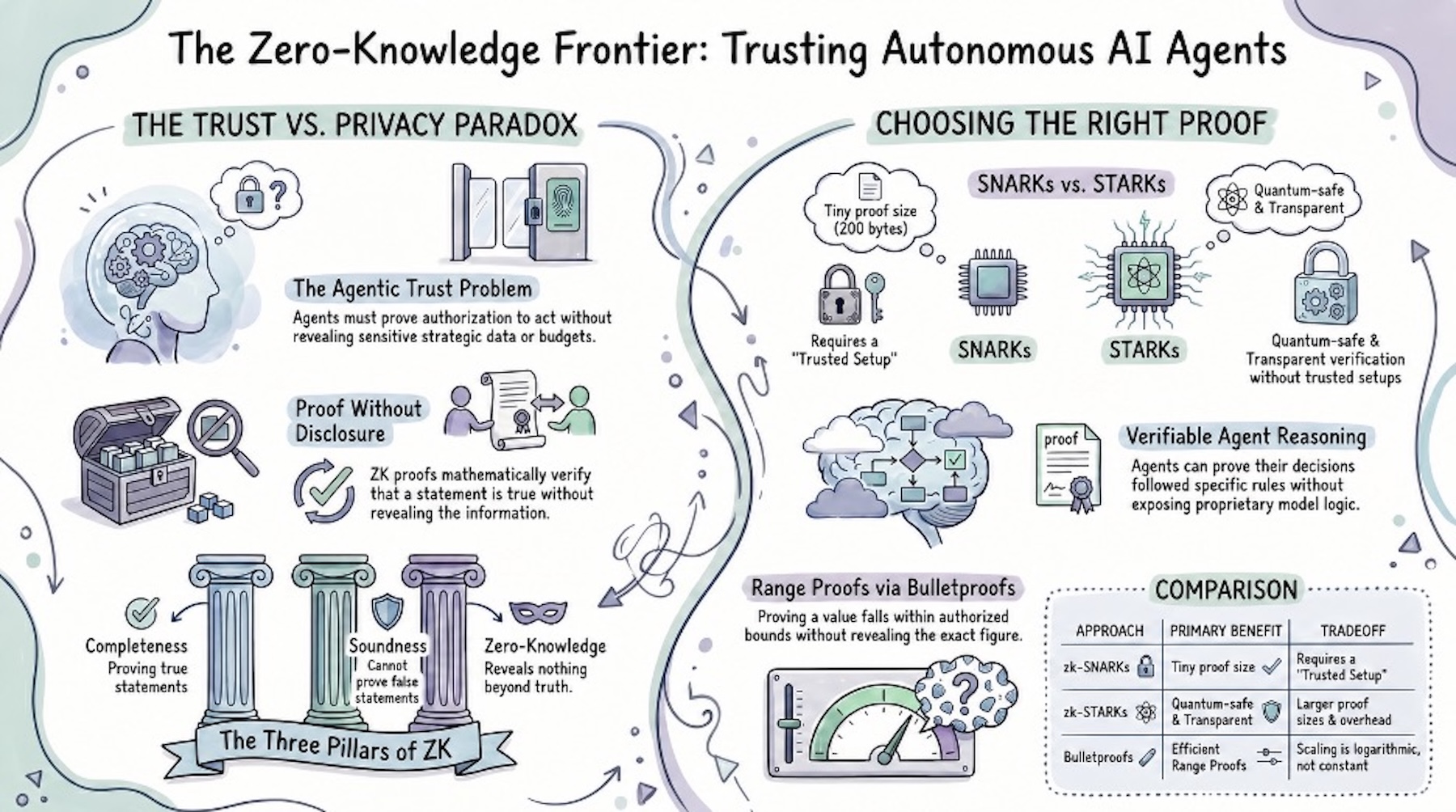 Why ZK Model Proofs Are the Standard for 2026 AI Governance