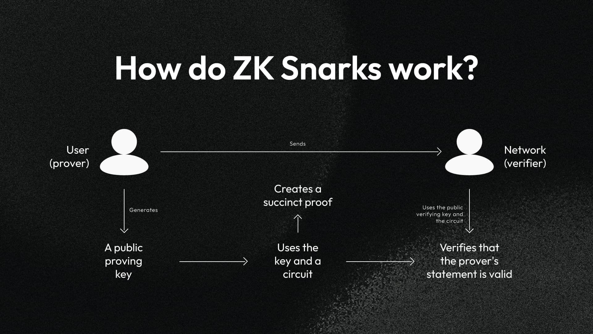 ZK Model Proofs in