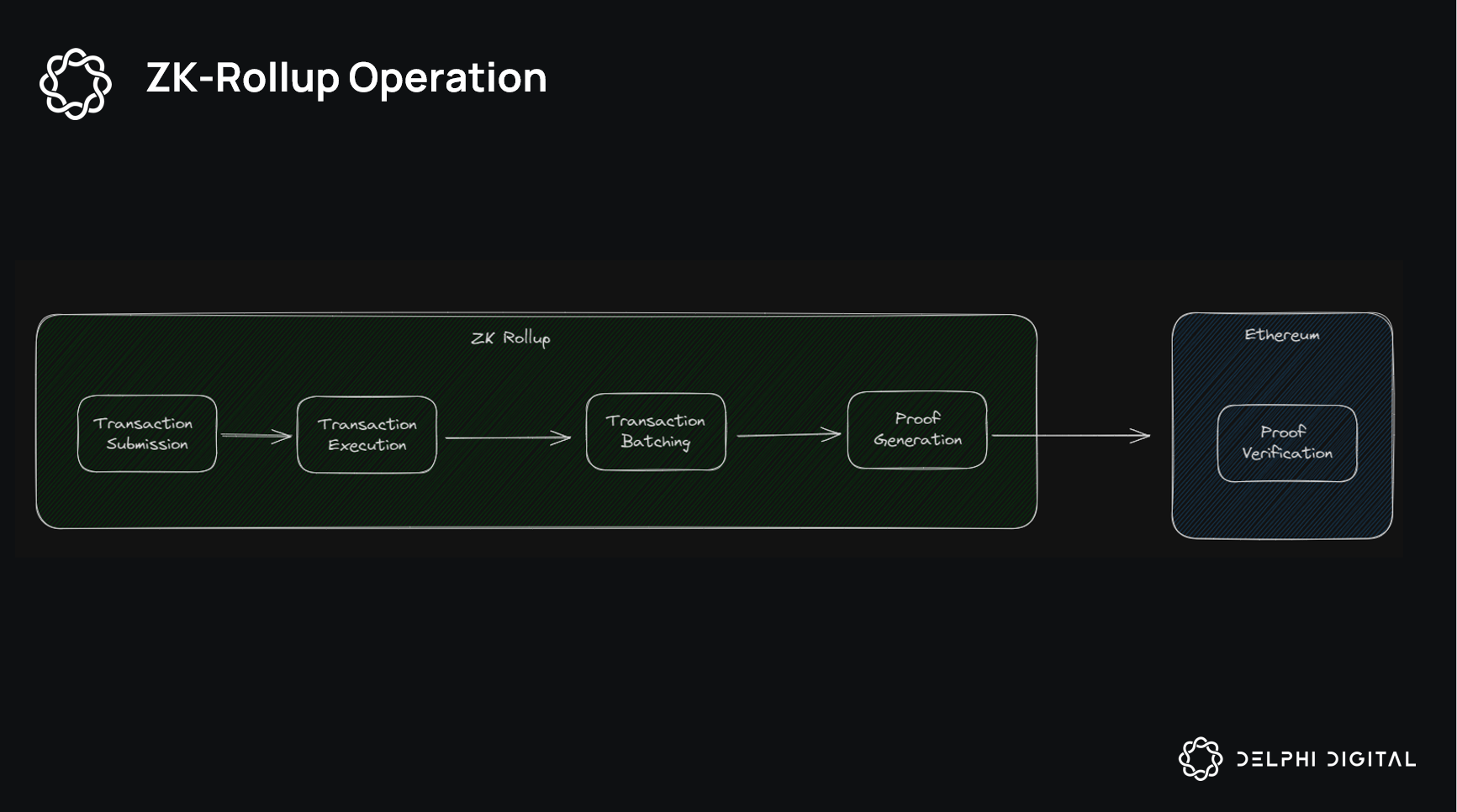 Abstract visualization of locked dataset with emerging green verification checkmark via ZK proof cryptography for AI training data privacy and compliance