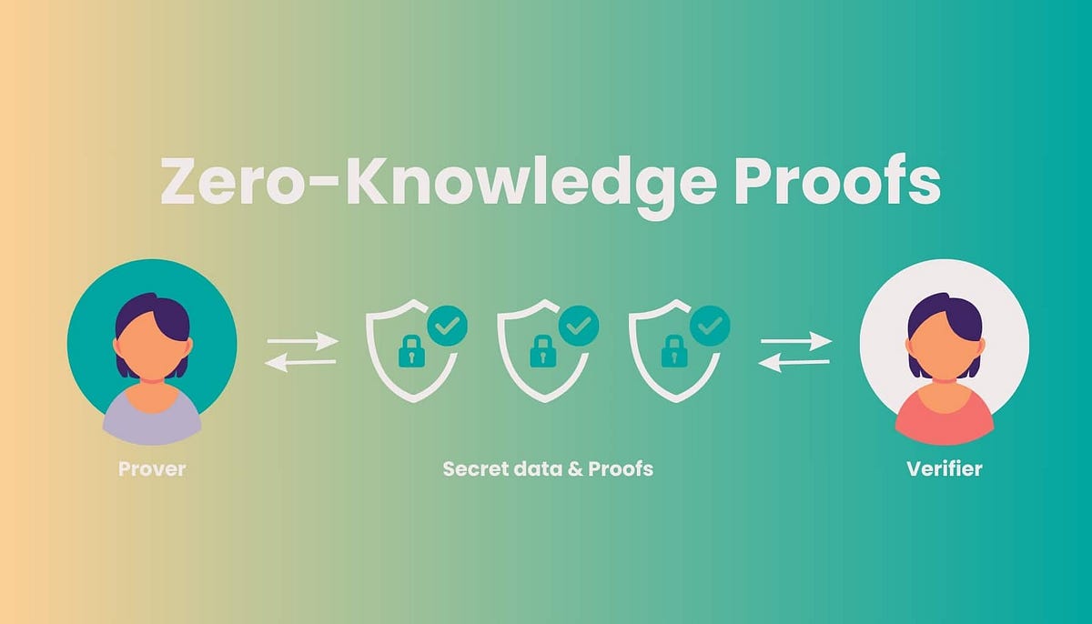 regulatory compliance audit finance zero knowledge proof