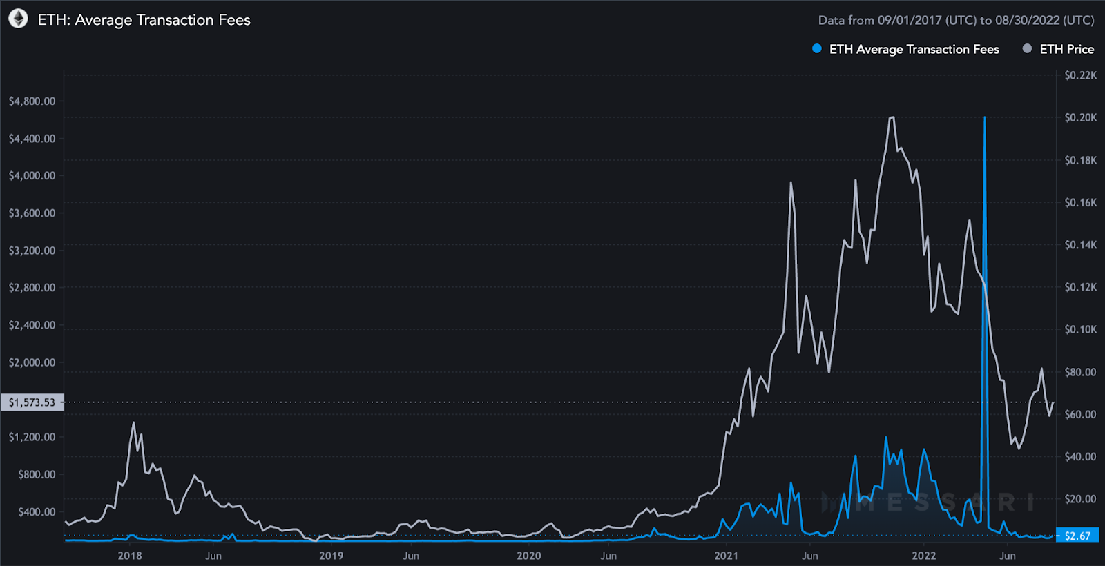 sublinear scaling graph ZK proof
