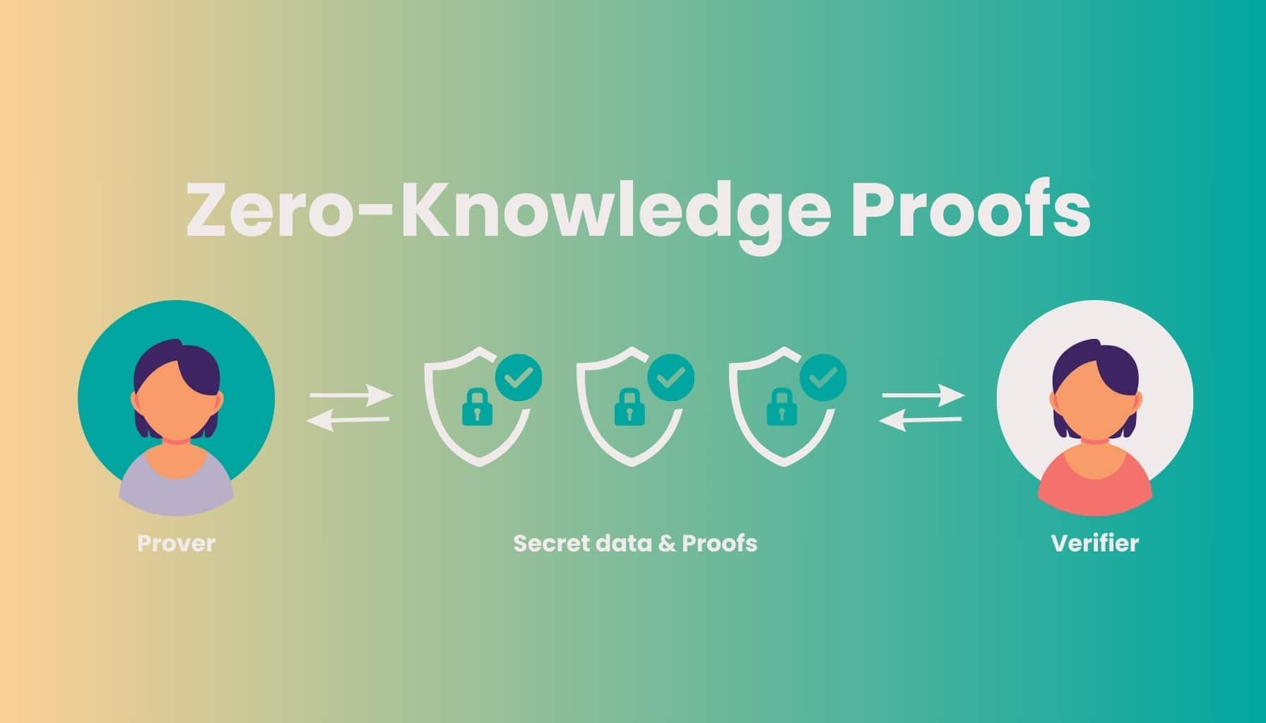 AI training data compliance ZK proof