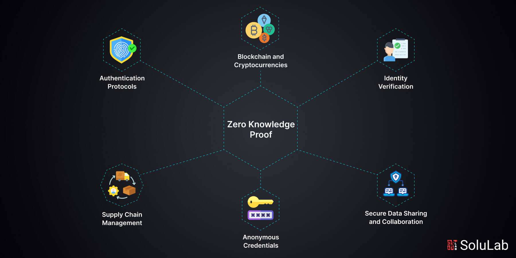 DeFi risk modeling zero knowledge verification