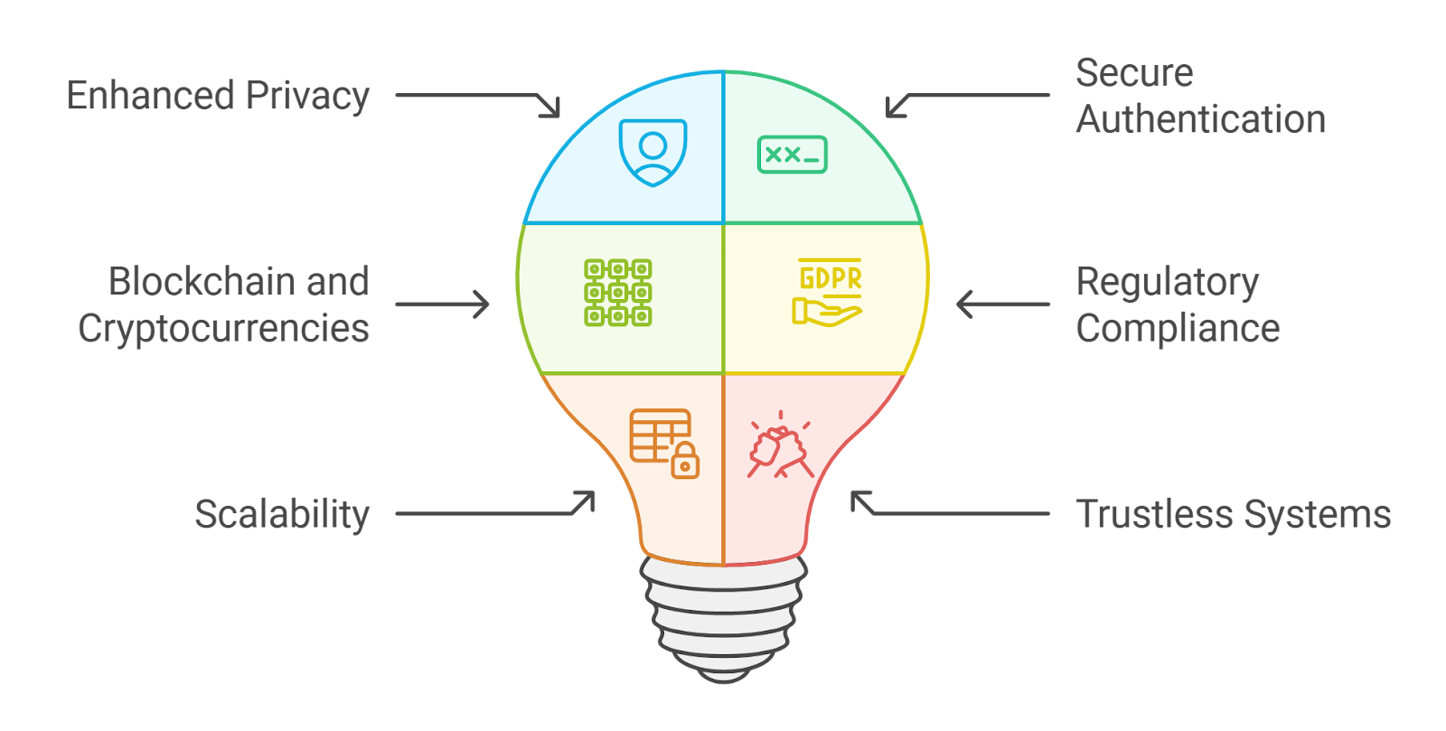 ZK proof privacy diagram
