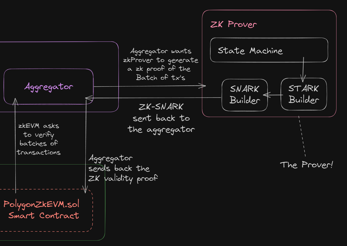 tagging high-risk data subsets ZK proofs