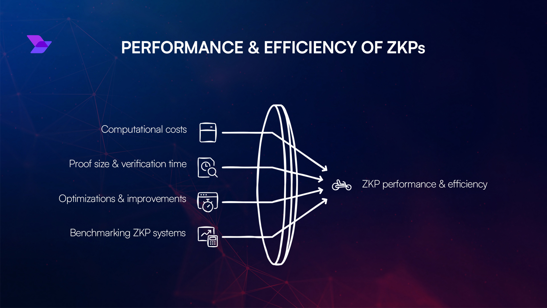 AI model provenance zk proof diagram
